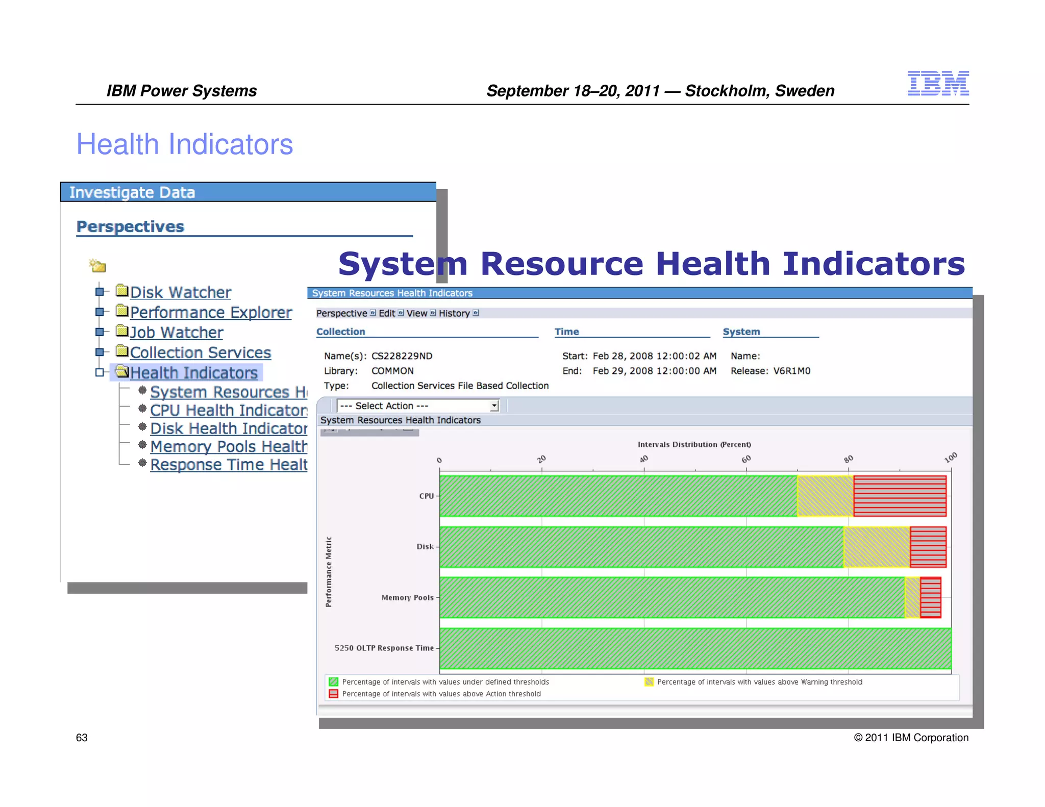 IBM Power Systems          September 18–20, 2011 — Stockholm, Sweden


Health Indicators



                         System Resource Health Indicators




63                                                                          © 2011 IBM Corporation
 