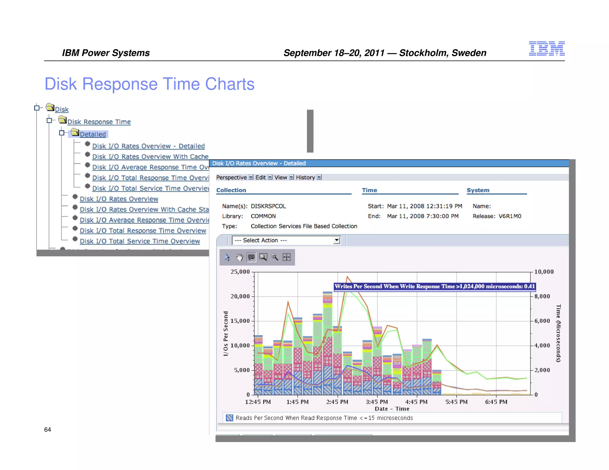 IBM Power Systems      September 18–20, 2011 — Stockholm, Sweden


Disk Response Time Charts




64                                                                      © 2011 IBM Corporation
 