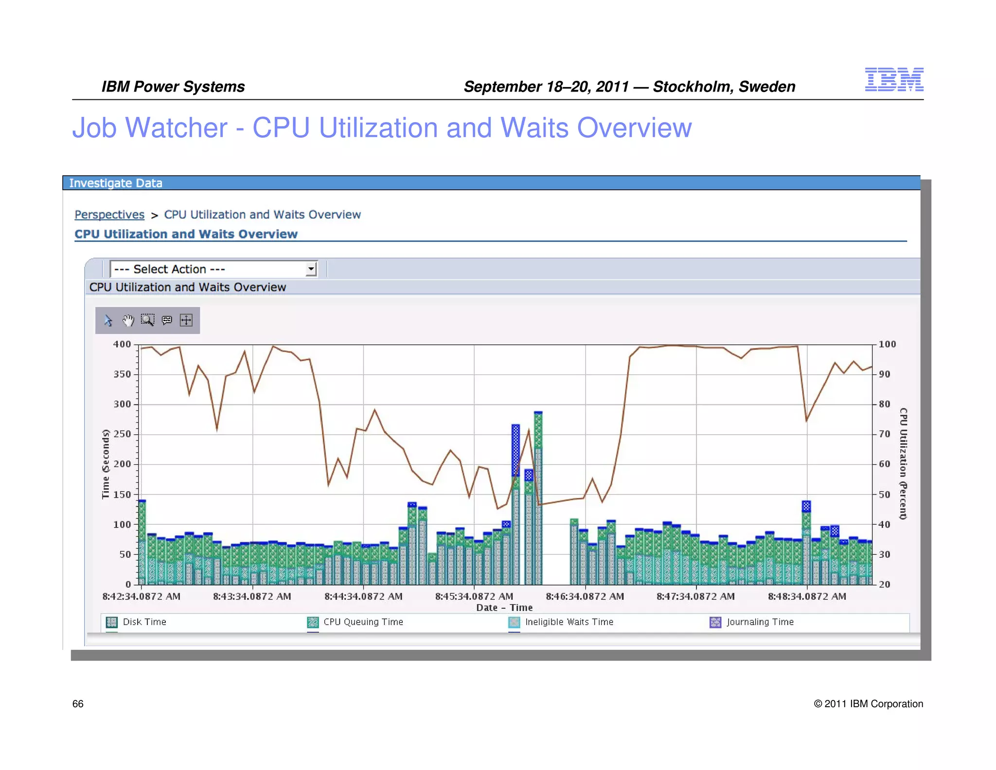 IBM Power Systems        September 18–20, 2011 — Stockholm, Sweden


Job Watcher - CPU Utilization and Waits Overview




66                                                                        © 2011 IBM Corporation
 