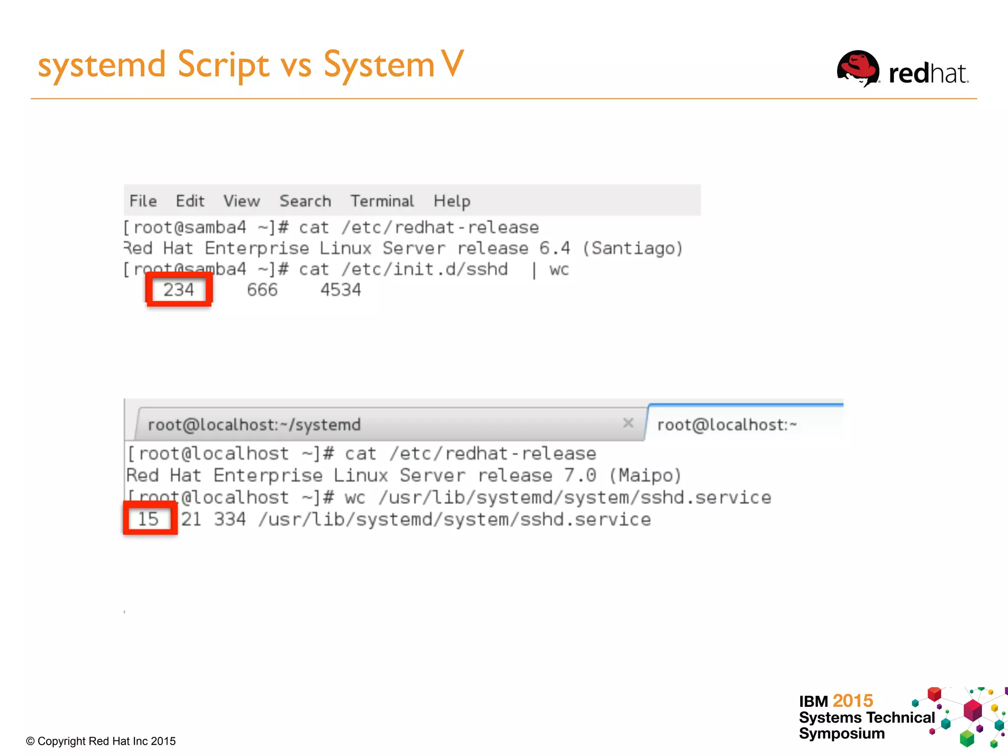 IBM 2015
Systems Technical
Symposium© Copyright Red Hat Inc 2015
systemd Script vs SystemV
 