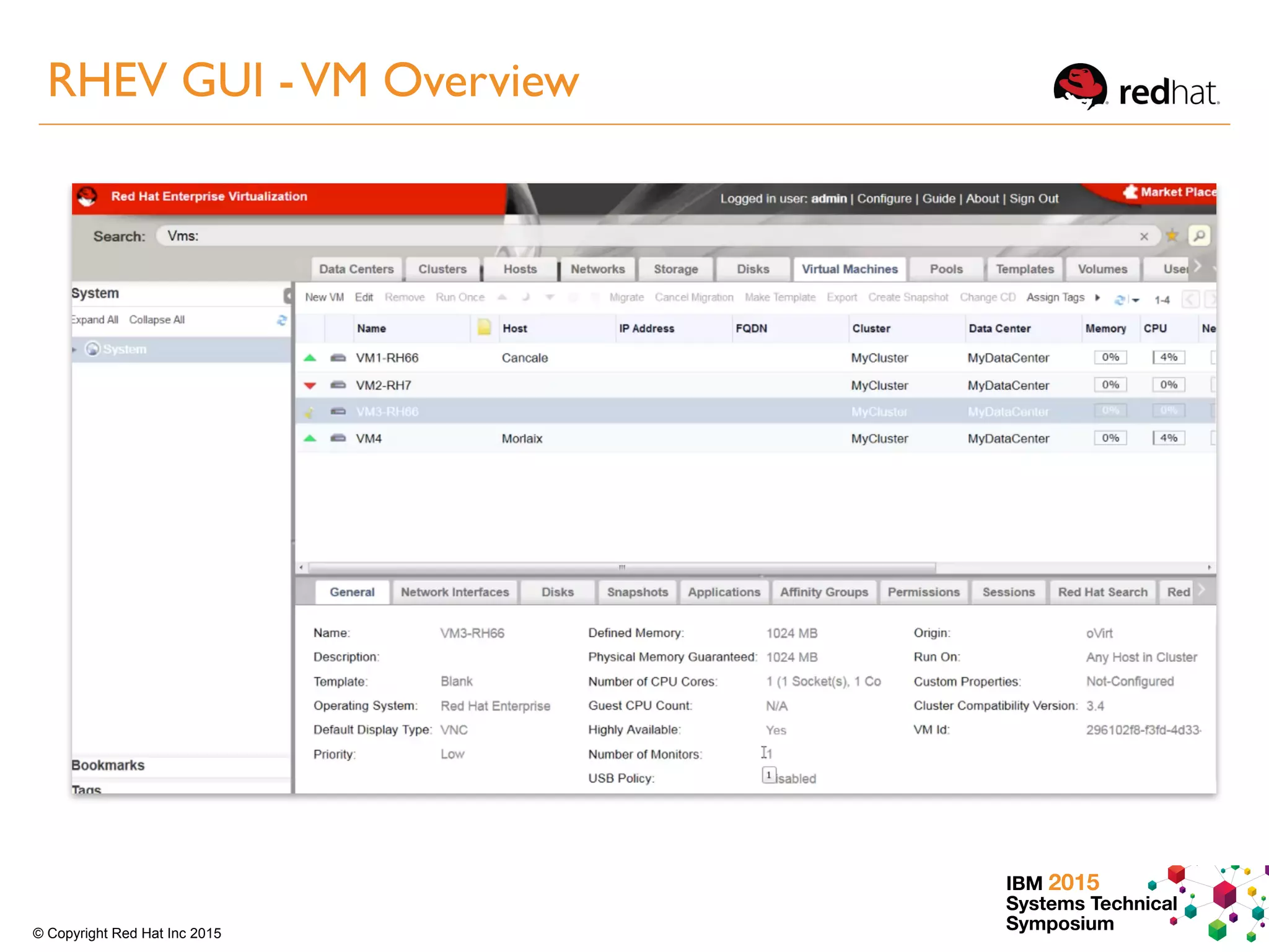 IBM 2015
Systems Technical
Symposium© Copyright Red Hat Inc 2015
RHEV GUI -VM Overview
 