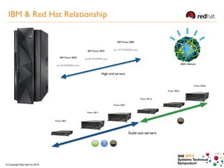 IBM 2015
Systems Technical
Symposium© Copyright Red Hat Inc 2015
IBM & Red Hat Relationship
IBM Power E850
High end servers
IBM Power E870
Up 80 POWER8 cores
IBM Power E880
Up 192 POWER8 cores
Up 48 POWER8 cores
 