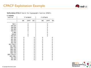 IBM 2015
Systems Technical
Symposium© Copyright Red Hat Inc 2015
CPACF Exploitation Example
 