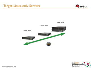 IBM 2015
Systems Technical
Symposium© Copyright Red Hat Inc 2015
Target Linux-only Servers
 