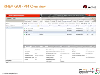 IBM 2015
Systems Technical
Symposium© Copyright Red Hat Inc 2015
RHEV GUI -VM Overview
 