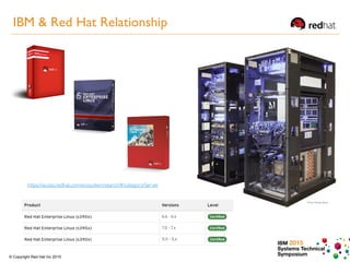 IBM 2015
Systems Technical
Symposium© Copyright Red Hat Inc 2015
Photo Michael Storze
https://access.redhat.com/ecosystem/search/#/category/Server
IBM & Red Hat Relationship
 