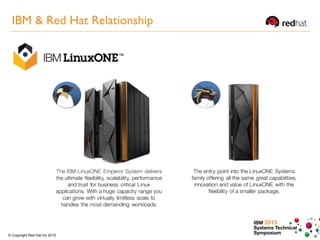IBM 2015
Systems Technical
Symposium© Copyright Red Hat Inc 2015
IBM & Red Hat Relationship
 