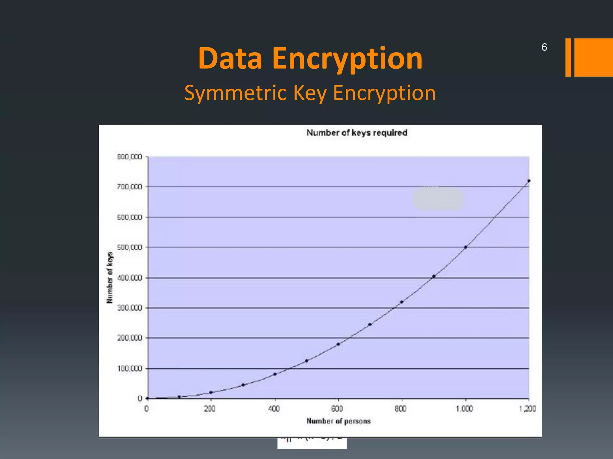 IBM System Storage Data Encryption | PPTX | Data Storage and ...