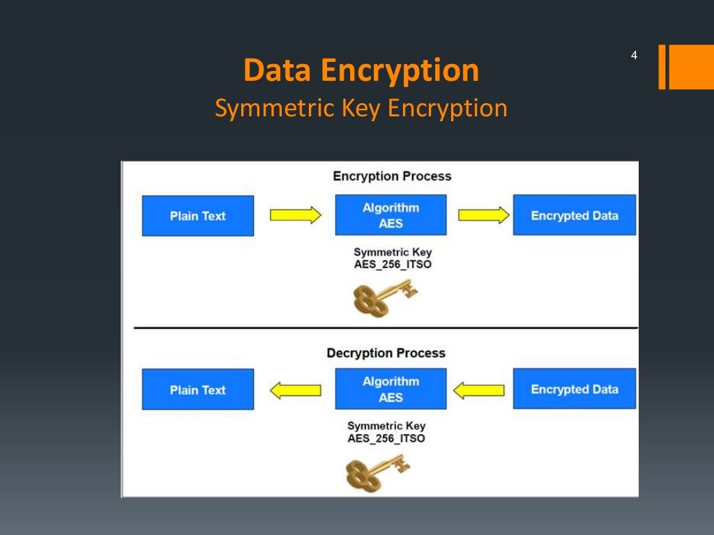 IBM System Storage Data Encryption