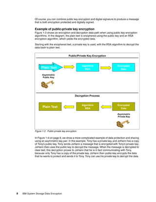 Ibm system storage data encryption sg247797 | PDF
