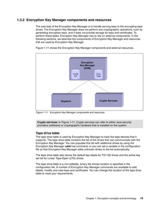 Ibm system storage data encryption sg247797 | PDF