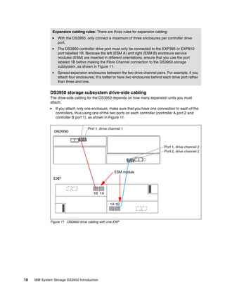 Expansion cabling rules: There are three rules for expansion cabling:
                  With the DS3950, only connect a maximum of three enclosures per controller drive
                  port.
                  The DS3950 controller drive port must only be connected to the EXP395 or EXP810
                  port labelled 1B. Because the left (ESM A) and right (ESM B) enclosure service
                  modules (ESM) are inserted in different orientations, ensure that you use the port
                  labeled 1B before making the Fibre Channel connection to the DS3950 storage
                  subsystem, as shown in Figure 11.
                  Spread expansion enclosures between the two drive channel pairs. For example, if you
                  attach four enclosures, it is better to have two enclosures behind each drive port rather
                  than three and one.


              DS3950 storage subsystem drive-side cabling
              The drive-side cabling for the DS3950 depends on how many expansion units you must
              attach:
                 If you attach only one enclosure, make sure that you have one connection to each of the
                 controllers, thus using one of the two ports on each controller (controller A port 2 and
                 controller B port 1), as shown in Figure 11.




                                                      ESM module




              Figure 11 DS3950 drive cabling with one EXP




10   IBM System Storage DS3950 Introduction
 