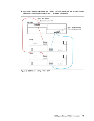 If you attach a second expansion unit, connect it by using the second port on the controller
   (controller A port 1 and controller B port 2), as shown in Figure 12.




Figure 12 DS3950 drive cabling with two EXPs




                                                  IBM System Storage DS3950 Introduction    11
 