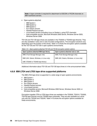 Note: A tape controller is required for attachment to ESCON or FICON channels on
                   IBM mainframe servers.

                  Open-systems-attached:
                  –   IBM System i
                  –   IBM System p
                  –   IBM System x
                  –   Sun Solaris servers
                  –   Hewlett-Packard servers
                  –   Linux-based servers (including Linux on System z using FCP channels)
                  –   Intel-compatible servers, Microsoft Windows 2000 Server, Windows Server 2003,
                      Windows Server 2008

              TS1120 and TS1130 tape drives are available in the TS3500 or TS3400 tape libraries. They
              are also available in silos and in rack-mounted configurations. The encryption solutions vary
              depending upon the location of the drives. Table 4-15 shows the encryption options available
              for the TS1120 and TS1130 in open systems environments.

              Table 4-15 Open-systems-attached TS1120 and TS130 encryption solution options
                Open-systems-attached IBM tape library        Open-systems-attached rack or silo

                AME (Tivoli Storage Manager only)             AME (Tivoli Storage Manager only)

                SME (AIX, Solaris, Windows, or Linux only)    SME (AIX, Solaris, Windows, or Linux only)

                LME (TS3500 or TS3400 tape library)


              Additional information about TS1120 and TS1130 tape drives is in the announcement letter.


4.6.8 IBM LTO4 and LTO5 tape drive supported platforms
              The IBM LTO4 tape drive is supported in a wide range of open systems environments:
                  IBM System i
                  IBM System p
                  IBM System x
                  Sun Solaris servers
                  Hewlett-Packard servers
                  Linux-based servers
                  Intel-compatible servers, Microsoft Windows 2000 Server, Windows Server 2003, or
                  Windows Server 2008

              Encryption-capable LTO4 or LTO5 tape drives are available in the TS3500, TS3310, TS3200,
              TS3100 tape libraries and the TS2900 tape autoloader. They are also available as a drive
              only with the TS2340 and TS2240. Table 4-16 shows the encryption options available for
              these environments.




86   IBM System Storage Tape Encryption Solutions
 