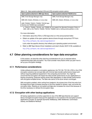 Table 4-16 Open-systems-attached LTO4 and LTO5 encryption solution options
            Open-systems-attached in IBM tape library        Open-systems-attached TS2340 drive

            AME (Tivoli Storage Manager only)                AME (Tivoli Storage Manager only)

            SME (AIX, Solaris, Windows, or Linux only)       SME (AIX, Solaris, Windows, or Linux only)

            LME (TS3500, TS3310, TS3200, TS3100 tape
            libraries and TS2900 tape autoloader)a
               a. TS3310, TS3200, TS3100, and TS2900 do not support the Barcode Encryption Policy of
               LME. LME on the TS3310, TS3200, TS3100, TS2900 is all or nothing (entire partition or not).


           For more information:
              Information about the LTO4 or LTO5 tape drive is in the announcement letter.
              Obtain an update of the open systems device drivers through anonymous FTP from:
              ftp://ftp.software.ibm.com/storage/devdrvr/
              Look under the specific directory that reflects your operating system environment.
              Refer to IBM Tape Device Driver Installation and User’s Guide, GC27-2130, available at:
              ftp://ftp.software.ibm.com/storage/devdrvr/



4.7 Other planning considerations for tape data encryption
           In this section, we describe other planning considerations for you to evaluate before
           implementing tape data encryption. You must consider many factors when you plan how to
           set up your encryption strategy.


4.7.1 Performance considerations
           Unlike software encryption or encryption appliances, the TS1130, TS1120, LTO5 or the LTO4
           encryption solutions can encrypt data with minimal data transfer performance impact and
           without requiring additional equipment in the computing environment. You might be
           concerned that encryption will impact the data transfer performance of your applications or
           backup processing. Extensive testing shows little degradation to data transfer performance
           with encryption-enabled drives. The data rate claims of the drive remain unchanged.

           With encryption enabled, when writing from loadpoint, the access time of the first write from
           the beginning of tape increases because of the time needed to retrieve, read, and write the
           encryption keys. Reading an encrypted cartridge also increases the mount time because of
           the time necessary to retrieve the encryption keys.


4.7.2 Encryption with other backup applications
           All backup applications currently supported on any of the IBM tape libraries can support
           library-managed encryption because the application is not involved in the encryption process.
           Applications include, for example Symantec NetBackup, EMC NetWorker, CommVault
           Galaxy, and BakBone NetVault.




                                                          Chapter 4. Planning for software and hardware      87
 