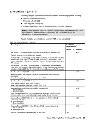 5.1.2 Software requirements
                   Tivoli Key Lifecycle Manager uses several support and middleware programs, including:
                      Java Runtime Environment (JRE)
                      Database authority DB2
                      Tivoli Integrated Portal (TIP)
                      A supported browser, which is not included with the product installation

                    Note: On open systems, Tivoli Key Lifecycle Manager installs the middleware that it uses.
                    If you have DB2 already installed on the system, see “Database authority and
                    requirements” on page 95 for details.

                   Table 5-2 lists the current platforms on which TKLM v2 can be installed.

Table 5-2 TKLM v2 Software Platforms
 Operating system                                                                                 Use DB2 Workgroup
                                                                                                  Server Edition

                                                                                                  Version 9.5   Version 9.7

 AIX Version 5.3 64–bit and Version 6.1 (POWER7™ servers are not supported).                                    YES
 For both versions, a 64-bit AIX kernel is required.
 For Version 5.3, use Technology Level 9 and Service Pack 2. The minimum C++ runtime
 level requires the xlC.rte 9.0.0.8 and xlC.aix50.rte 9.0.0.8 (or later) filesets. These
 filesets are included in the June 2008 IBM C++ Runtime Environment Components for
 AIX package.
 For Version 6.1, use AIX 6.1 Technology Level 2. The minimum C++ runtime level
 requires the xlC.rte 9.0.0.8 and xlC.aix61.rte 9.0.0.8 (or later) filesets. These filesets are
 included in the June 2008 IBM C++ Runtime Environment Components for AIX package.

 Sun Server Solaris 9 (SPARC 64–bit)                                                                            YES
 Apply patches 111711-12 and 111712-12; if raw devices are used, apply patch
 122300-11.
 Note: Tivoli Key Lifecycle Manager runs in a 32–bit JVM.

 Sun Server Solaris 10 (SPARC 64–bit)                                                                           YES
 If raw devices are used, apply patch 125100-07.
 Note: Tivoli Key Lifecycle Manager runs in a 32–bit JVM.

 Windows Server 2003 R2 (all Intel and AMD processors) for:                                                     YES
     Standard Edition
     Enterprise Edition
 Tivoli Key Lifecycle Manager can run on a member server in a domain controller
 environment, but is not supported on a primary or backup domain controller.

 Windows Server 2008 (64-bit in 32-bit mode application for all Intel and AMD                                   YES
 processors) including:
    Standard Edition
    Enterprise Edition

 Windows Server 2008 R2 (64-bit for all Intel and AMD processors) including:                                    YES
    Standard Edition
    Enterprise Edition

 Red Hat Enterprise Linux AS Version 4.0 on x86 32–bit                                            YES


                                                               Chapter 5. Planning for Tivoli Key Lifecycle Manager V2    93
 