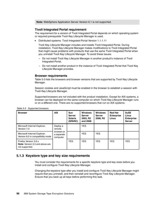 Note: WebSphere Application Server Version 6.1 is not supported.


                  Tivoli Integrated Portal requirement
                  The requirement for a version of Tivoli Integrated Portal depends on which operating system
                  or required prerequisite Tivoli Key Lifecycle Manager is used.
                     Distributed systems: Tivoli Integrated Portal Version 1.1.1.11
                     Tivoli Key Lifecycle Manager includes and installs Tivoli Integrated Portal. During
                     installation, Tivoli Key Lifecycle Manager makes modifications to Tivoli Integrated Portal
                     that might cause problems with products that use the same Tivoli Integrated Portal when
                     you uninstall Tivoli Key Lifecycle Manager. To avoid these issues:
                      – Do not install Tivoli Key Lifecycle Manager in another product's instance of Tivoli
                        Integrated Portal.
                      – Do not install another product in the instance of Tivoli Integrated Portal that Tivoli Key
                        Lifecycle Manager provides.

                  Browser requirements
                  Table 5-3 lists the browsers and browser versions that are supported by Tivoli Key Lifecycle
                  Manager.

                  Session cookies and JavaScript must be enabled in the browser to establish a session with
                  Tivoli Key Lifecycle Manager.

                  Supported browsers are not included with the product installation. Except for AIX systems, a
                  browser can be deployed on the same computer on which Tivoli Key Lifecycle Manager runs
                  or on a different one. There are no supported browsers that run on AIX systems.

Table 5-3 Supported browsers
 Browser                             AIX          Sun        Windows      Windows      Red Hat        SuSE
                                                  Server     Server       Server       Enterprise     Linux
                                                  Solaris    2003, R2     2008, R2     Linux          Enterprise
                                                  (SPARC)    and 2008                                 Server

 Microsoft Internet Explorer,        Deploy a                YES
 Version 7.0                         remote
                                     browser on
 Microsoft Internet Explorer,        a separate              YES          YES
 Version 8.0 in compatibility mode   computer.
 Firefox Version 3.0.x                            YES        YES          YES          YES            YES
 Note: Version 3.5 and above are
 not supported.


5.1.3 Keystore type and key size requirements
                  You must consider the requirements for a specific keystore type and key sizes before you
                  install and configure Tivoli Key Lifecycle Manager.

                  Changing the keystore type after you install and configure Tivoli Key Lifecycle Manager might
                  require that you uninstall, and then reinstall and reconfigure Tivoli Key Lifecycle Manager.
                  Ensure that you back up all keys before performing this task.




96    IBM System Storage Tape Encryption Solutions
 