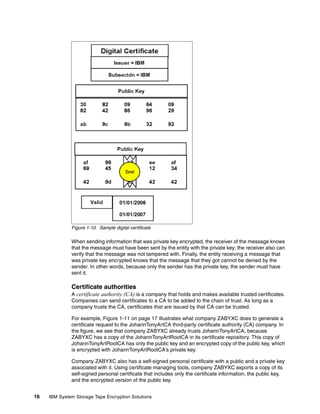Figure 1-10 Sample digital certificate

              When sending information that was private key encrypted, the receiver of the message knows
              that the message must have been sent by the entity with the private key; the receiver also can
              verify that the message was not tampered with. Finally, the entity receiving a message that
              was private key encrypted knows that the message that they got cannot be denied by the
              sender. In other words, because only the sender has the private key, the sender must have
              sent it.

              Certificate authorities
              A certificate authority (CA) is a company that holds and makes available trusted certificates.
              Companies can send certificates to a CA to be added to the chain of trust. As long as a
              company trusts the CA, certificates that are issued by that CA can be trusted.

              For example, Figure 1-11 on page 17 illustrates what company ZABYXC does to generate a
              certificate request to the JohannTonyArtCA third-party certificate authority (CA) company. In
              the figure, we see that company ZABYXC already trusts JohannTonyArtCA, because
              ZABYXC has a copy of the JohannTonyArtRootCA in its certificate repository. This copy of
              JohannTonyArtRootCA has only the public key and an encrypted copy of the public key, which
              is encrypted with JohannTonyArtRootCA’s private key.

              Company ZABYXC also has a self-signed personal certificate with a public and a private key
              associated with it. Using certificate managing tools, company ZABYXC exports a copy of its
              self-signed personal certificate that includes only the certificate information, the public key,
              and the encrypted version of the public key.


16   IBM System Storage Tape Encryption Solutions
 