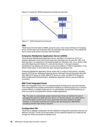 Figure 2-1 shows the TKLM components and external resources.




              Figure 2-1 TKLM components and resources


              DB2
              TKLM stores the drive table in DB2®, giving the user a more robust interface for managing
              drives, and the keys and certificates that are associated with those drives. This enables the
              user to more easily search and query that information.

              Enterprise WebSphere Application Server (eWAS)
              The Enterprise WebSphere® Application Server, identified in the figure as eWAS, is a
              software application server that is built using open standards such as Java EE, XML, and
              Web Services. It is supported on the following platforms: Windows, AIX, Linux, Solaris, i/OS
              and z/OS. Beginning with Version 6.1 and now into Version 7, the open standard
              specifications are aligned and common across all the platforms. Platform exploitation, to the
              extent it takes place, is done below the open standard specification line.

              Enterprise WebSphere Application Server works with a number of web servers, including
              Apache HTTP Server, Netscape Enterprise Server, Microsoft Internet Information Services
              (IIS), IBM HTTP Server for i5/OS, IBM HTTP Server for z/OS, and IBM HTTP Server for
              AIX/Linux/Microsoft Windows/Solaris. WebSphere Application Server uses port 9060 for
              connection.

              IBM Tivoli Integrated Portal
              IBM Tivoli Integrated Portal (TIP) is a standards-based architecture for web administration.
              Tivoli Integrated Portal enables administrative interfaces as individual plug-ins to a common
              console network. It enables single sign-on, an authentication process that enables you to
              enter one user ID and password to access multiple applications.

                Tip: The option to automatically accept unknown tape drives can facilitate the task of
                populating the tape drive table with your drives. For security reasons, you might want to
                turn off this option as soon as all of your tape drives have been added to the table.
                However, in a business continuity and recovery site, like Sunguard or IBM BCRS,
                accepting unknown tape drives is required.


              Configuration file
              TKLM has an editable configuration file with additional configuration parameters that are not
              offered in the GUI. The file can be text-edited, but the preferred method is to modify the file
              through the TKLM command-line interface (CLI).



26   IBM System Storage Tape Encryption Solutions
 