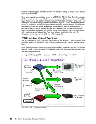 material will be encrypted in another fashion. The transport of keys is always secure across
              the TCP/IP connection.

              When an encrypted tape cartridge is read by a TS1120 or TS1130 Tape Drive, the protected
              AES key on the tape is sent to TKLM, where the wrapped AES key is unwrapped. The AES
              key is then wrapped with a different key for secure transfer back to the tape drive, where it is
              unwrapped and used to decrypt the data stored on the tape. TKLM also allows protected AES
              keys to be rewrapped, or rekeyed, using different RSA keys from the original keys that were
              used when the tape was written. Rekeying is useful when an unexpected need arises to
              export volumes to business partners whose public keys were not included; it eliminates
              having to rewrite the entire tape and enables a tape cartridge’s data key to be reencrypted
              with a business partner’s public key. For a more detailed description, refer to 2.2.3,
              “Encrypting and decrypting with SME and LME” on page 32.

              LTO Ultrium 4 and Ultrium 5 Tape Drives
              The TKLM fetches an existing AES key from a keystore and wraps it for secure transfer to the
              tape drive, where it is unwrapped upon arrival and used to encrypt the data being written to
              tape.

              When an encrypted tape is read by a Tape Drive, the TKLM fetches the required key from the
              keystore, based on the information in the Key ID on the tape, and serves it to the tape drive
              wrapped for secure transfer.

              See Figure 2-2 on page 28 for a quick view of LTO media cartridge compatibility.




              Figure 2-2 LTO5, 4 and 3 compatibility




28   IBM System Storage Tape Encryption Solutions
 