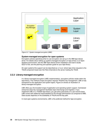 Application
                                                                                       Layer

                     Encryption
                    Key Manager
                                                                       Policy
                                                                                       System
                                                                                       Layer


                                                                                       Library
                                                                                       Layer




              Figure 2-3 System-managed encryption (SME)


              System-managed encryption for open systems
              Encryption policies specifying when to use encryption are set up in the IBM tape device
              driver. For details about setting up system-managed encryption on tape drives in an Open
              Systems environment, see the IBM Tape Device Driver Installation and User’s Guide,
              GC27-2130, and the planning and operator guide for your tape library.

              On open systems this support can be described as in-band, where tape drive requests to the
              TKLM component travel over the Fibre Channels to the server hosting the TKLM.


2.2.2 Library-managed encryption
              In a library-managed encryption (LME) implementation, encryption policies reside within the
              tape library. This method of tape encryption requires TKLM for key management. LME is fully
              transparent to the application and system layers. Figure 2-4 shows an illustration of
              library-managed encryption.

              LME offers you the broadest range of application and operating system support. Centralized
              enterprise-class key management facilitates tape interchange and migration. If you
              implement LME on a TS3500 tape library, you get policy granularity on a per-volume basis.
              LME comes with additional responsibilities for the storage administrator as compared to AME.
              Data access depends on the availability of TKLM and the key path.

              In most open systems environments, LME is the preferred method for tape encryption.




30   IBM System Storage Tape Encryption Solutions
 