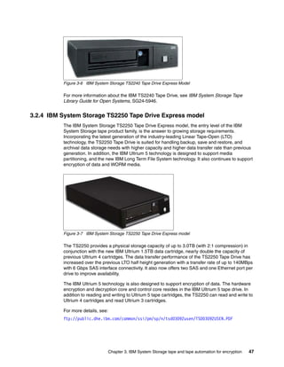 Figure 3-6 IBM System Storage TS2240 Tape Drive Express Model

          For more information about the IBM TS2240 Tape Drive, see IBM System Storage Tape
          Library Guide for Open Systems, SG24-5946.


3.2.4 IBM System Storage TS2250 Tape Drive Express model
          The IBM System Storage TS2250 Tape Drive Express model, the entry level of the IBM
          System Storage tape product family, is the answer to growing storage requirements.
          Incorporating the latest generation of the industry-leading Linear Tape-Open (LTO)
          technology, the TS2250 Tape Drive is suited for handling backup, save and restore, and
          archival data storage needs with higher capacity and higher data transfer rate than previous
          generation. In addition, the IBM Ultrium 5 technology is designed to support media
          partitioning, and the new IBM Long Term File System technology. It also continues to support
          encryption of data and WORM media.




          Figure 3-7 IBM System Storage TS2250 Tape Drive Express model

          The TS2250 provides a physical storage capacity of up to 3.0TB (with 2:1 compression) in
          conjunction with the new IBM Ultrium 1.5TB data cartridge, nearly double the capacity of
          previous Ultrium 4 cartridges. The data transfer performance of the TS2250 Tape Drive has
          increased over the previous LTO half height generation with a transfer rate of up to 140MBps
          with 6 Gbps SAS interface connectivity. It also now offers two SAS and one Ethernet port per
          drive to improve availability.

          The IBM Ultrium 5 technology is also designed to support encryption of data. The hardware
          encryption and decryption core and control core resides in the IBM Ultrium 5 tape drive. In
          addition to reading and writing to Ultrium 5 tape cartridges, the TS2250 can read and write to
          Ultrium 4 cartridges and read Ultrium 3 cartridges.

          For more details, see:
          ftp://public.dhe.ibm.com/common/ssi/pm/sp/n/tsd03092usen/TSD03092USEN.PDF




                                Chapter 3. IBM System Storage tape and tape automation for encryption   47
 