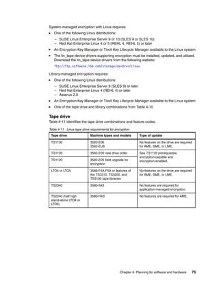 System-managed encryption with Linux requires:
   One of the following Linux distributions:
   – SUSE Linux Enterprise Server 9 or 10 (SLES 9 or SLES 10)
   – Red Hat Enterprise Linux 4 or 5 (REHL 4, REHL 5) or later
   An Encryption Key Manager or Tivoli Key Lifecycle Manager available to the Linux system
   The lin_tape device drivers supporting encryption must be installed, updated, and utilized.
   Download the lin_tape device drivers from the following website:
   ftp://ftp.software.ibm.com/storage/devdrvr/Linux

Library-managed encryption requires:
   One of the following Linux distributions:
   – SUSE Linux Enterprise Server 9 (SLES 9) or later
   – Red Hat Enterprise Linux 4 (REHL 4) or later
   – Asianux 2.0
   An Encryption Key Manager or Tivoli Key Lifecycle Manager available to the Linux system
   One of the tape drive and library combinations from Table 4-10

Tape drive
Table 4-11 identifies the tape drive combinations and feature codes.

Table 4-11 Linux tape drive requirements for encryption
 Tape drive                 Machine types and models         Type of update

 TS1130                     3592-E06                         No features on the drive are required
                            3592-EU6                         for AME, SME, or LME.

 TS1120                     3592-E05 new drive order         See TS1120 prerequisites,
                                                             encryption-capable and
 TS1120                     3592-E05 field upgrade for       encryption-enabled.
                            encryption

 LTO4 or LTO5               3588-F4A,F5A or features of      No features on the drive are required
                            the TS3310, TS3200, and          for AME, SME, or LME.
                            TS3100 tape libraries

 TS2340                     3580-S43                         No features are required for
                                                             application-managed encryption.

 TS2240 (half high          3580-H4S                         No features are required for AME.
 stand-alone LTO4 or
 LTO5)




                                                Chapter 4. Planning for software and hardware    75
 