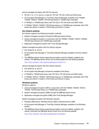 Library-managed encryption with HP-UX requires:
   HP-UX 11.0, 11i v1 and v2, or later for TS1130, TS1120, LTO4 and LTO5 drives
   An Encryption Key Manager or Tivoli Key Lifecycle Manager available to the TS3500,
   TS3400, TS3310, TS3200, TS3100 tape library or TS2900 tape autoloader
   A TS3500, or TS3400 tape library with TS1130 or TS1120 drives and 3592 media
   A TS3500, TS3310, TS3200, TS3100 tape library or a TS2900 tape autoloader with LTO4
   drives and Ultrium 4 media or LTO5 drives and Ultrium 5 media

Sun Solaris systems
Sun Solaris supports the following encryption methods:
   System-managed encryption through the IBM tape device drivers
   Library-managed encryption in conjunction with the TS3500, TS3400, TS3310, TS3200,
   TS3100 tape libraries and TS2900 tape autoloader
   Application-managed encryption with Tivoli Storage Manager

System-managed encryption with Sun Solaris requires:
   Sun Solaris 8, 9, and 10
   An Encryption Key Manager or Tivoli Key Lifecycle Manager available to the Sun Solaris
   system
   The IBMTape device drivers supporting encryption must be installed, updated, and
   utilized. The IBMTape device drivers can be downloaded from the following website:
   ftp://ftp.software.ibm.com/storage/devdrvr/Solaris/

Library-managed encryption with Sun Solaris requires:
   Sun Solaris 8, 9, and 10
   An Encryption Key Manager component available to the library
   A TS3500 or TS3400 tape library with TS1130 or TS1120 drives and 3592 media
   A TS3500, TS3310, TS3200, TS3100 tape library or a TS2900 tape autoloader with LTO4
   drives and Ultrium 4 media or LTO5 drives and Ultrium 5 media

Windows systems
Windows supports:
   Library-managed encryption (LME) in conjunction with the TS3500, TS3400, TS3310,
   TS3200, TS3100 tape library or a TS2900 tape autoloader.
   System-managed encryption (SME) through the IBMTape device drives
   Application-managed encryption (AME) with Tivoli Storage Manager

System-managed encryption with Windows requires:
   Windows 2000 Server, Windows Server 2003 or Windows Server 2008
   An Encryption Key Manager or Tivoli Key Lifecycle Manager available to the Windows
   system
   The IBMTape device drivers supporting encryption must be installed, updated, and
   utilized. Download the IBMTape device drivers from the following website:
   ftp://ftp.software.ibm.com/storage/devdrvr/Windows/




                                           Chapter 4. Planning for software and hardware   77
 