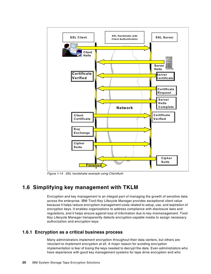 Ibm system storage open systems tape encryption solutions sg247907