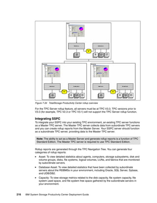 Figure 7-34 TotalStorage Productivity Center rollup overview

              For the TPC Server rollup feature, all servers must be at TPC V3.3. TPC versions prior to
              V3.3 (for example, TPC V2.3 or TPC V3.1) will not support the TPC Server rollup function.

              Integrating SSPC
              To integrate your SSPC into your existing TPC environment, an existing TPC server functions
              as a Master TPC server. The Master TPC server collects data from subordinate TPC servers
              and you can create rollup reports from the Master Server. Your SSPC server should function
              as a subordinate TPC server, providing data to the Master TPC server.

               Note: The ability to act as a Master Server and generate rollup reports is a function of TPC
               Standard Edition. The Master TPC server is required to use TPC Standard Edition.

              Rollup reports are generated through the TPC Navigation Tree. You can generate four
              categories of rollup reports:
                 Asset: To view detailed statistics about agents, computers, storage subsystems, disk and
                 volume groups, disks, file systems, logical volumes, LUNs, and fabrics that are monitored
                 by subordinate servers.
                 Database Asset: To view detailed statistics that have been collected by subordinate
                 servers about the RDBMSs in your environment, including Oracle, SQL Server, Sybase,
                 and UDB/DB2.
                 Capacity: To view storage metrics related to the disk capacity, file system capacity, file
                 system used space, and file system free space gathered by the subordinate servers in
                 your environment.



216   IBM System Storage Productivity Center Deployment Guide
 