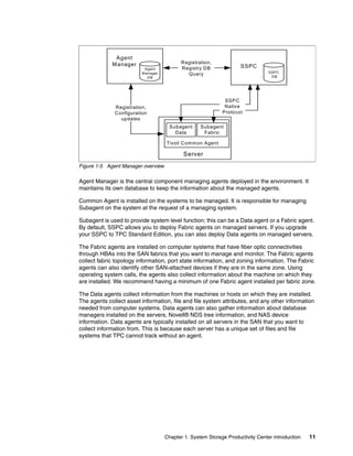 Agent
             M anager                      Registration,
                          Agent            Registry DB              SSPC
                                                                                SSPC
                         M anager            Q uery                              DB
                            DB




                                                             SSPC
              Registration,                                  Native
              Configuration                                 Protocol
                updates
                                      Subagent     Subagent
                                        Data        Fabric

                                    Tivoli Com m on Agent

                                           Server
Figure 1-5 Agent Manager overview

Agent Manager is the central component managing agents deployed in the environment. It
maintains its own database to keep the information about the managed agents.

Common Agent is installed on the systems to be managed. It is responsible for managing
Subagent on the system at the request of a managing system.

Subagent is used to provide system level function; this can be a Data agent or a Fabric agent.
By default, SSPC allows you to deploy Fabric agents on managed servers. If you upgrade
your SSPC to TPC Standard Edition, you can also deploy Data agents on managed servers.

The Fabric agents are installed on computer systems that have fiber optic connectivities
through HBAs into the SAN fabrics that you want to manage and monitor. The Fabric agents
collect fabric topology information, port state information, and zoning information. The Fabric
agents can also identify other SAN-attached devices if they are in the same zone. Using
operating system calls, the agents also collect information about the machine on which they
are installed. We recommend having a minimum of one Fabric agent installed per fabric zone.

The Data agents collect information from the machines or hosts on which they are installed.
The agents collect asset information, file and file system attributes, and any other information
needed from computer systems. Data agents can also gather information about database
managers installed on the servers, Novell® NDS tree information, and NAS device
information. Data agents are typically installed on all servers in the SAN that you want to
collect information from. This is because each server has a unique set of files and file
systems that TPC cannot track without an agent.




                                    Chapter 1. System Storage Productivity Center introduction   11
 