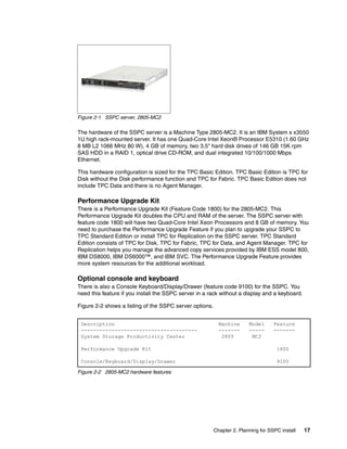 Figure 2-1 SSPC server, 2805-MC2

The hardware of the SSPC server is a Machine Type 2805-MC2. It is an IBM System x x3550
1U high rack-mounted server. It has one Quad-Core Intel Xeon® Processor E5310 (1.60 GHz
8 MB L2 1066 MHz 80 W), 4 GB of memory, two 3.5" hard disk drives of 146 GB 15K rpm
SAS HDD in a RAID 1, optical drive CD-ROM, and dual integrated 10/100/1000 Mbps
Ethernet.

This hardware configuration is sized for the TPC Basic Edition. TPC Basic Edition is TPC for
Disk without the Disk performance function and TPC for Fabric. TPC Basic Edition does not
include TPC Data and there is no Agent Manager.

Performance Upgrade Kit
There is a Performance Upgrade Kit (Feature Code 1800) for the 2805-MC2. This
Performance Upgrade Kit doubles the CPU and RAM of the server. The SSPC server with
feature code 1800 will have two Quad-Core Intel Xeon Processors and 8 GB of memory. You
need to purchase the Performance Upgrade Feature if you plan to upgrade your SSPC to
TPC Standard Edition or install TPC for Replication on the SSPC server. TPC Standard
Edition consists of TPC for Disk, TPC for Fabric, TPC for Data, and Agent Manager. TPC for
Replication helps you manage the advanced copy services provided by IBM ESS model 800,
IBM DS8000, IBM DS6000™, and IBM SVC. The Performance Upgrade Feature provides
more system resources for the additional workload.

Optional console and keyboard
There is also a Console Keyboard/Display/Drawer (feature code 9100) for the SSPC. You
need this feature if you install the SSPC server in a rack without a display and a keyboard.

Figure 2-2 shows a listing of the SSPC server options.


 Description                                               Machine      Model      Feature
 --------------------------------------                    -------      -----      -------
 System Storage Productivity Center                         2805         MC2

 Performance Upgrade Kit                                                            1800

 Console/Keyboard/Display/Drawer                                                    9100

Figure 2-2 2805-MC2 hardware features




                                                         Chapter 2. Planning for SSPC install   17
 