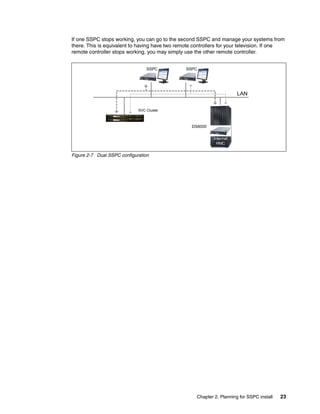 If one SSPC stops working, you can go to the second SSPC and manage your systems from
there. This is equivalent to having have two remote controllers for your television. If one
remote controller stops working, you may simply use the other remote controller.


                                 SSPC           SSPC




                                                                        LAN

                             SVC Cluster



                                                   DS8000

                                                             Internal
                                                              HMC

Figure 2-7 Dual SSPC configuration




                                                     Chapter 2. Planning for SSPC install   23
 