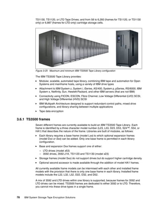 TS1130, TS1120, or LTO Tape Drives; and from 58 to 6,260 (frames for TS1120, or TS1130
              only) or 6,887 (frames for LTO only) cartridge storage cells.




              Figure 3-25 Maximum and minimum IBM TS3500 Tape Library configuration

              The IBM TS3500 Tape Library provides:
                 Modular, scalable, automated tape library, combining IBM tape and automation for Open
                 Systems and mainframe hosts, using a variety of IBM drive types
                 Attachment to IBM System z, System i, iSeries, AS/400, System p, pSeries, RS/6000, IBM
                 System x, Netfinity, Sun, Hewlett-Packard, and other IBM servers (that are not IBM)
                 Connectivity using FICON, ESCON, Fibre Channel, Low Voltage Differential (LVD) SCSI,
                 and High Voltage Differential (HVD) SCSI
                 IBM Multipath Architecture designed to support redundant control paths, mixed drive
                 configurations, and library sharing between multiple applications
                 Tape data encryption


3.6.1 TS3500 frames
              Seven different frames are currently available to build an IBM TS3500 Tape Library. Each
              frame is identified by a three character model number (L23, L53, D23, D53, S24™, S54, or
              HA1) that describes the nature of the frame. Libraries are built of modules, as follows:
                 Each library requires a base frame (model Lxx) to which optional expansion frames
                 (model Dxx or Sxx) can be added. Only one base frame is permitted in each library
                 configuration.
                 Base and expansion Dxx frames support one of either:
                  – LTO drives (model x53)
                  – 3592 drives, 3592-J1A, TS1120 and TS1130 (model x23)
                 Storage frames (model Sxx) do not support drives but do support higher cartridge density.
                 Optional second accessor is made available through the addition of model HA1 frames.

              All currently available frame models can be intermixed with each other and installed frame
              models with the provision that there is only one base frame in each library. Installed frame
              models include the L22, L32, L52, D22, D32, and D52.

              A mix of 3592 and LTO drives within one library is supported, because frames for 3592 and
              LTO drives can be mixed. TS3500 frames are dedicated to either 3592 or to LTO. Therefore,
              you cannot mix these drive types in a single frame.



78   IBM System Storage Tape Encryption Solutions
 