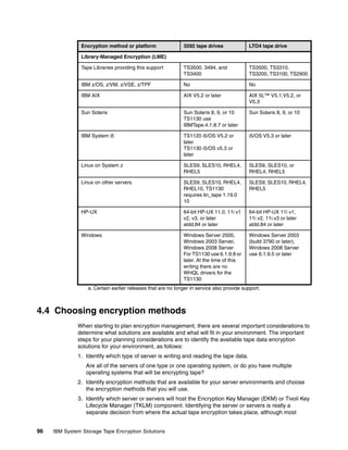 Encryption method or platform                 3592 tape drives               LTO4 tape drive

                Library-Managed Encryption (LME)

                Tape Libraries providing this support         TS3500, 3494, and              TS3500, TS3310,
                                                              TS3400                         TS3200, TS3100, TS2900

                IBM z/OS, z/VM, z/VSE, z/TPF                  No                             No

                IBM AIX                                       AIX V5.2 or later              AIX 5L™ V5.1,V5.2, or
                                                                                             V5.3

                Sun Solaris                                   Sun Solaris 8, 9, or 10        Sun Solaris 8, 9, or 10
                                                              TS1130 use
                                                              IBMTape.4.1.8.7 or later

                IBM System i5                                 TS1120 i5/OS V5.2 or           i5/OS V5.3 or later
                                                              later
                                                              TS1130 i5/OS v5.3 or
                                                              later

                Linux on System z                             SLES9, SLES10, RHEL4,          SLES9, SLES10, or
                                                              RHEL5                          RHEL4, RHEL5

                Linux on other servers                        SLES9, SLES10, RHEL4,          SLES9, SLES10, RHEL4,
                                                              RHEL10, TS1130                 RHEL5
                                                              requires lin_tape 1.19.0
                                                              10

                HP-UX                                         64-bit HP-UX 11.0, 11i v1      64-bit HP-UX 11i v1,
                                                              v2, v3, or later               11i v2, 11i.v3 or later
                                                              atdd.84 or later               atdd.84 or later

                Windows                                       Windows Server 2000,           Windows Server 2003
                                                              Windows 2003 Server,           (build 3790 or later),
                                                              Windows 2008 Server            Windows 2008 Server
                                                              For TS1130 use 6.1.9.8 or      use 6.1.9.5 or later
                                                              later. At the time of this
                                                              writing there are no
                                                              WHQL drivers for the
                                                              TS1130
                   a. Certain earlier releases that are no longer in service also provide support.



4.4 Choosing encryption methods
              When starting to plan encryption management, there are several important considerations to
              determine what solutions are available and what will fit in your environment. The important
              steps for your planning considerations are to identify the available tape data encryption
              solutions for your environment, as follows:
              1. Identify which type of server is writing and reading the tape data.
                  Are all of the servers of one type or one operating system, or do you have multiple
                  operating systems that will be encrypting tape?
              2. Identify encryption methods that are available for your server environments and choose
                 the encryption methods that you will use.
              3. Identify which server or servers will host the Encryption Key Manager (EKM) or Tivoli Key
                 Lifecycle Manager (TKLM) component. Identifying the server or servers is really a
                 separate decision from where the actual tape encryption takes place, although most


96   IBM System Storage Tape Encryption Solutions
 