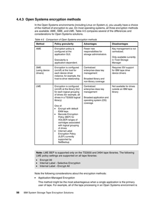 4.4.3 Open Systems encryption methods
              In the Open Systems environments (including Linux on System z), you usually have a choice
              of the method of encryption to use. On most operating systems, all three encryption methods
              are available: AME, SME, and LME. Table 4-5 compares several of the differences and
              considerations for Open Systems solutions.

              Table 4-5 Comparison of Open Systems encryption methods
                Method          Policy granularity            Advantages                 Disadvantages

                AME             Encryption policy is          Fewer new                  Key management is not
                                configured at the             responsibilities for       centralized.
                                application GUI.              storage administrators
                                                                                         Only available currently
                                Granularity is                                           in Tivoli Storage
                                application-dependent.                                   Manager

                SME             Encryption is configured      Centralized                Requires ISV support
                (using device   (on/off) at the host for      enterprise-class key       for IBM tape drive
                drivers)        each device driver            management                 device drivers
                                instance, for example, the
                                host-to-drive relationship.   Broadest library and
                                                              non-library coverage

                LME             Encryption is configured      Centralized                Not available for drives
                                (on/off) at the library GUI   enterprise-class key       outside an IBM tape
                                for each logical grouping     management                 library
                                of drives (for example, all
                                drives in a TS3500 logical    Broadest application and
                                library).                     operating system (OS)
                                                              coverage
                                One of:
                                  Encrypt with default
                                  EKM keys
                                  Barcode Encryption
                                  Policy (BEP) for
                                  VOLSER ranges of
                                  cartridges associated
                                  with logical grouping
                                  of drives
                                  Internal Label
                                  Encryption Policy
                                  (ILEP) currently
                                  supported by
                                  NetBackup



                Note: LME BEP is supported only on the TS3500 and 3494 tape libraries. The following
                LME policy settings are supported on all tape libraries:
                   Encrypt All
                   Internal Label - Selective Encryption
                   Internal Label - Encrypt All

              Note the following considerations about the encryption methods:
                  Application-Managed Encryption
                  This method might be the most advantageous when a single application is the primary
                  user of tape. For example, all of the tape processing in an Open Systems environment is

98   IBM System Storage Tape Encryption Solutions
 