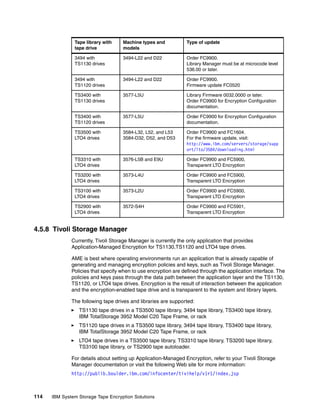 Tape library with    Machine types and            Type of update
               tape drive           models

               3494 with            3494-L22 and D22             Order FC9900.
               TS1130 drives                                     Library Manager must be at microcode level
                                                                 536.00 or later.

               3494 with            3494-L22 and D22             Order FC9900.
               TS1120 drives                                     Firmware update FC0520

               TS3400 with          3577-L5U                     Library Firmware 0032.0000 or later.
               TS1130 drives                                     Order FC9900 for Encryption Configuration
                                                                 documentation.

               TS3400 with          3577-L5U                     Order FC9900 for Encryption Configuration
               TS1120 drives                                     documentation.

               TS3500 with          3584-L32, L52, and L53       Order FC9900 and FC1604.
               LTO4 drives          3584-D32, D52, and D53       For the firmware update, visit:
                                                                 http://www.ibm.com/servers/storage/supp
                                                                 ort/lto/3584/downloading.html

               TS3310 with          3576-L5B and E9U             Order FC9900 and FC5900,
               LTO4 drives                                       Transparent LTO Encryption

               TS3200 with          3573-L4U                     Order FC9900 and FC5900,
               LTO4 drives                                       Transparent LTO Encryption

               TS3100 with          3573-L2U                     Order FC9900 and FC5900,
               LTO4 drives                                       Transparent LTO Encryption

               TS2900 with          3572-S4H                     Order FC9900 and FC5901,
               LTO4 drives                                       Transparent LTO Encryption


4.5.8 Tivoli Storage Manager
              Currently, Tivoli Storage Manager is currently the only application that provides
              Application-Managed Encryption for TS1130,TS1120 and LTO4 tape drives.

              AME is best where operating environments run an application that is already capable of
              generating and managing encryption policies and keys, such as Tivoli Storage Manager.
              Policies that specify when to use encryption are defined through the application interface. The
              policies and keys pass through the data path between the application layer and the TS1130,
              TS1120, or LTO4 tape drives. Encryption is the result of interaction between the application
              and the encryption-enabled tape drive and is transparent to the system and library layers.

              The following tape drives and libraries are supported:
                 TS1130 tape drives in a TS3500 tape library, 3494 tape library, TS3400 tape library,
                 IBM TotalStorage 3952 Model C20 Tape Frame, or rack
                 TS1120 tape drives in a TS3500 tape library, 3494 tape library, TS3400 tape library,
                 IBM TotalStorage 3952 Model C20 Tape Frame, or rack
                 LTO4 tape drives in a TS3500 tape library, TS3310 tape library, TS3200 tape library,
                 TS3100 tape library, or TS2900 tape autoloader.

              For details about setting up Application-Managed Encryption, refer to your Tivoli Storage
              Manager documentation or visit the following Web site for more information:
              http://publib.boulder.ibm.com/infocenter/tivihelp/v1r1/index.jsp



114   IBM System Storage Tape Encryption Solutions
 