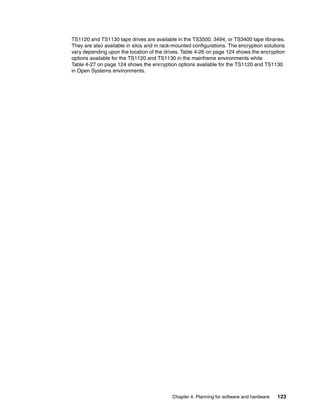 TS1120 and TS1130 tape drives are available in the TS3500, 3494, or TS3400 tape libraries.
They are also available in silos and in rack-mounted configurations. The encryption solutions
vary depending upon the location of the drives. Table 4-26 on page 124 shows the encryption
options available for the TS1120 and TS1130 in the mainframe environments while
Table 4-27 on page 124 shows the encryption options available for the TS1120 and TS1130
in Open Systems environments.




                                           Chapter 4. Planning for software and hardware   123
 