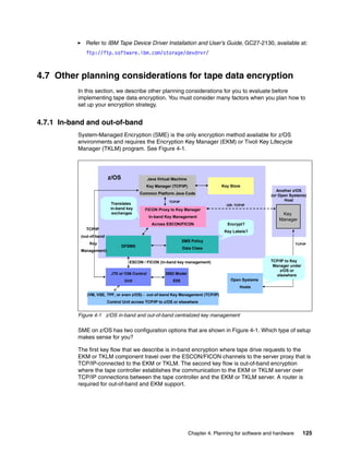 Refer to IBM Tape Device Driver Installation and User’s Guide, GC27-2130, available at:
              ftp://ftp.software.ibm.com/storage/devdrvr/



4.7 Other planning considerations for tape data encryption
           In this section, we describe other planning considerations for you to evaluate before
           implementing tape data encryption. You must consider many factors when you plan how to
           set up your encryption strategy.


4.7.1 In-band and out-of-band
           System-Managed Encryption (SME) is the only encryption method available for z/OS
           environments and requires the Encryption Key Manager (EKM) or Tivoli Key Lifecycle
           Manager (TKLM) program. See Figure 4-1.




                           z/OS                   Java Virtual Machine
                                               Key Manager (TCP/IP)                    Key Store
                                                                                                               Another z/OS
                                           Common Platform Java Code                                        (or Open Systems)
                                                             TCP/IP                                                Host
                            Translates                                                   -OR- TCP/IP
                            in-band key       FICON Proxy to Key Manager
                             exchanges                                                                           Key
                                                  In-band Key Management
                                                                                                                Manager
                                                    Across ESCON/FICON                   Encrypt?
              TCP/IP
                                                                                        Key Labels?
            (out-of-band
                                                                      SMS Policy
                Key                                                                                                       TCP/IP
                                  DFSMS
                                                                      Data Class
            Management)

                                      ESCON / FICON (in-band key management)                                TCP/IP to Key
                                                                                                             Manager under
                                                                                                                z/OS or
                             J70 or C06 Control            3592 Model                                          elsewhere
                                    Unit                       E05                         Open Systems
                                                                                                 Hosts
               (VM, VSE, TPF, or even z/OS) - out-of-band Key Management (TCP/IP)
                           Control Unit across TCP/IP to z/OS or elsewhere

                                                                                                             © 2003 IBM Corporation
           Figure 4-1 z/OS in-band and out-of-band centralized key management

           SME on z/OS has two configuration options that are shown in Figure 4-1. Which type of setup
           makes sense for you?

           The first key flow that we describe is in-band encryption where tape drive requests to the
           EKM or TKLM component travel over the ESCON/FICON channels to the server proxy that is
           TCP/IP-connected to the EKM or TKLM. The second key flow is out-of-band encryption
           where the tape controller establishes the communication to the EKM or TKLM server over
           TCP/IP connections between the tape controller and the EKM or TKLM server. A router is
           required for out-of-band and EKM support.




                                                                         Chapter 4. Planning for software and hardware        125
 