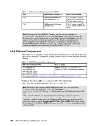 Table 5-4 EKM minimum software requirements for i5/OS
               i5/OS                           IBM software developer kit        Model and PID number

               V5R3                            IBM Developer Kit for Java -      5722-JV1 option 7 plus PTF
                                               Java Developer Kit 5.0            SI25093 for 5722-SS1 option 3.
                                                                                 5722-AC3 is also required.

               V5R4                            IBM Developer Kit for Java -      5722-JV1 option 8 plus SR3,
                                               J2SE 5.0 32-bit                   and PTF SI25094 for 5722-SS1
                                                                                 option 3.



               Note: Regardless of which IBM JDK™ version you use, you must replace the
               US_export_policy.jar and local_policy.jar files in your $JAVA_HOME/lib/security
               directory with an unrestricted version of these files. These unrestricted policy files are
               required by the EKM in order to serve AES keys. For details about installing the
               unrestricted policy files, refer to the information about installing the IBM Software
               Developer Kit (i5/OS) in the IBM Encryption Key Manager component for the Java
               platform, EKM Introduction, Planning, and User’s Guide, GA76-0418.


5.2.4 EKM on AIX requirements
              If the EKM is run on a System p server with AIX, the requirements is to have AIX V5.2 or later.
              Table 5-5 lists the options for IBM Java SDKs to update in order to include the latest version of
              the EKM.

              Table 5-5 AIX EKM minimum software requirements
               IBM Software Developer Kit                       Type of update

               Java 5 SR5 (32-bit)                              IBM AIX Developer Kit and Runtime, Java
               Java 5 SR5 (64-bit)                              Technology Edition AIX Software Update Web
               Java 1.4.2 SR8 (32-bit)
               Java 1.4.2 SR8 (64-bit)

               Download available from: http://www.ibm.com/developerworks/java/jdk/aix/service.html


              Updates to the AIX Java SDK can be obtained at the following Web site:
              http://www.ibm.com/developerworks/java/jdk/aix/index.html

               Note: Regardless of the version of IBM SDK that you use, you must replace the
               US_export_policy.jar and local_policy.jar files in your
               java_home/usr/java5/jre/lib/security directory with new files that you can download
               from:
               https://www14.software.ibm.com/webapp/iwm/web/preLogin.do?source=jcesdk

               These files install the unrestricted policy files that EKM requires in order to serve AES
               keys. After you log in, select Unrestricted JCE Policy files for SDK 1.4.2, which works
               for both Java 1.4.2 and Java 5.0 SDKs. Do not select the 1.4.1 version, because these files
               are incompatible.




144   IBM System Storage Tape Encryption Solutions
 