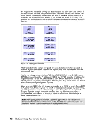 the images in this plex. Hosts running tape data encryption can point to the VIPA address of
              this z/OS Sysplex and allow the Sysplex Distributor to route the request to an available EKM
              within the plex. This provides the advantage that if one of the EKMs is down because of an
              image IPL, the Sysplex distributor is aware of this situation and, acting as a primary EKM
              address, can still route traffic to the remaining images still available where an EKM is actively
              listening.


                         Plex 1                            Plex 2
                        * IMG -A                          * IMG-J
                        * IMG -B                          * IMG -K
                        * IMG -C                          * I MG-L
                        * IMG -D                          * I MG-M
                    (VIPA Add r V1)                   (VIPA Ad dr V2)


                  IMG -A Prim EKM V1                IMG-J Prim EKM V2
                         Sec EKM V2                       Sec EK M V1
                    Running EKM                       Running EK M



                  IMG -B Prim EKM V1                IMG -K Prim EKM V2
                         Sec EKM V2                        Sec EK M V1
                    Running EKM                       Running EK M




                  IMG -C Prim EKM V1                IMG-L Prim EKM V2
                         Sec EKM V2                       Sec EK M V1



                  IMG -D Prim EKM V1                IMG-M Prim EKM V2
                         Sec EKM V2                       Sec EK M V1


              Figure 5-6 VIPA Sysplex Distributor

              The Sysplex Distributor example in Figure 5-6 requires that all systems have access to a
              common keystore, or that if the keystores are separate, they have the same keys and EKM
              configuration setup.

              You have to set up procedures to keep PLEX1 and PLEX2 EKMs in sync. On PLEX1, use
              SETIOS command to use the V1 address; on PLEX2 you SETIOS to use the V2 address. For
              large enterprises, it is best if PLEX1 and PLEX2 are in different data centers. If there are
              other Sysplexes or systems performing tape data encryption, they can all use V1 and V2 and
              have uninterrupted key management capability.

              When running on PLEX1, the only time you ever need to go to PLEX2 for keys is if every EKM
              in PLEX1 is down. This is very rare. The benefit of this setup is after you get it up and running,
              you no longer need to worry about key manager access during planned and unplanned
              outages, especially outages completely unrelated to the key manager (for example, a
              planned window to POWER® ON RESET (POR) a CEC that houses the z/OS image on
              which the key manager runs).

               Note: In an open systems environment, a common approach is to use network load
               balancers and similar network hardware to enable the ability to have more available EKM
               addresses than the tape libraries and virtual tape systems support.




154   IBM System Storage Tape Encryption Solutions
 