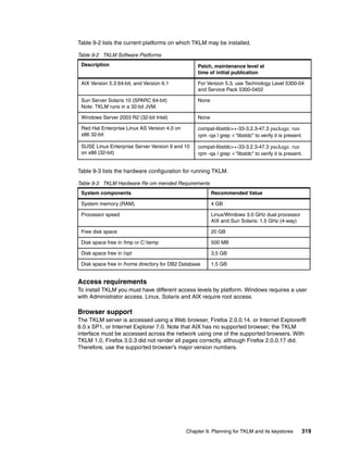 Table 9-2 lists the current platforms on which TKLM may be installed.

Table 9-2 TKLM Software Platforms
 Description                                       Patch, maintenance level at
                                                   time of initial publication

 AIX Version 5.3 64-bit, and Version 6.1           For Version 5.3, use Technology Level 5300-04
                                                   and Service Pack 5300-0402

 Sun Server Solaris 10 (SPARC 64-bit)              None
 Note: TKLM runs in a 32-bit JVM.

 Windows Server 2003 R2 (32-bit Intel)             None

 Red Hat Enterprise Linux AS Version 4.0 on        compat-libstdc++-33-3.2.3-47.3 package. run
 x86 32-bit                                        rpm -qa | grep -i "libstdc" to verify it is present.

 SUSE Linux Enterprise Server Version 9 and 10     compat-libstdc++-33-3.2.3-47.3 package. run
 on x86 (32-bit)                                   rpm -qa | grep -i "libstdc" to verify it is present.


Table 9-3 lists the hardware configuration for running TKLM.

Table 9-3 TKLM Hardware Re om mended Requirements
 System components                                        Recommended Value

 System memory (RAM)                                      4 GB

 Processor speed                                          Linux/Windows 3.0 GHz dual processor
                                                          AIX and Sun Solaris: 1.5 GHz (4-way)

 Free disk space                                          20 GB

 Disk space free in /tmp or C:temp                       500 MB

 Disk space free in /opt                                  3.5 GB

 Disk space free in /home directory for DB2 Database      1.5 GB


Access requirements
To install TKLM you must have different access levels by platform. Windows requires a user
with Administrator access. Linux, Solaris and AIX require root access.

Browser support
The TKLM server is accessed using a Web browser, Firefox 2.0.0.14, or Internet Explorer®
6.0.x SP1, or Internet Explorer 7.0. Note that AIX has no supported browser; the TKLM
interface must be accessed across the network using one of the supported browsers. With
TKLM 1.0, Firefox 3.0.3 did not render all pages correctly, although Firefox 2.0.0.17 did.
Therefore, use the supported browser’s major version numbers.




                                              Chapter 9. Planning for TKLM and its keystores          319
 
