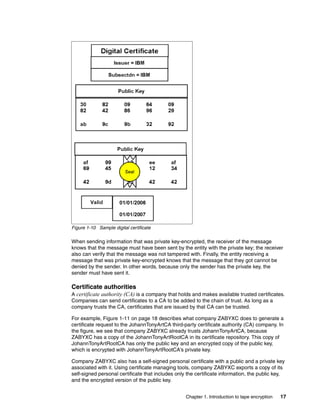 Figure 1-10 Sample digital certificate

When sending information that was private key-encrypted, the receiver of the message
knows that the message must have been sent by the entity with the private key; the receiver
also can verify that the message was not tampered with. Finally, the entity receiving a
message that was private key-encrypted knows that the message that they got cannot be
denied by the sender. In other words, because only the sender has the private key, the
sender must have sent it.

Certificate authorities
A certificate authority (CA) is a company that holds and makes available trusted certificates.
Companies can send certificates to a CA to be added to the chain of trust. As long as a
company trusts the CA, certificates that are issued by that CA can be trusted.

For example, Figure 1-11 on page 18 describes what company ZABYXC does to generate a
certificate request to the JohannTonyArtCA third-party certificate authority (CA) company. In
the figure, we see that company ZABYXC already trusts JohannTonyArtCA, because
ZABYXC has a copy of the JohannTonyArtRootCA in its certificate repository. This copy of
JohannTonyArtRootCA has only the public key and an encrypted copy of the public key,
which is encrypted with JohannTonyArtRootCA’s private key.

Company ZABYXC also has a self-signed personal certificate with a public and a private key
associated with it. Using certificate managing tools, company ZABYXC exports a copy of its
self-signed personal certificate that includes only the certificate information, the public key,
and the encrypted version of the public key.


                                                   Chapter 1. Introduction to tape encryption   17
 