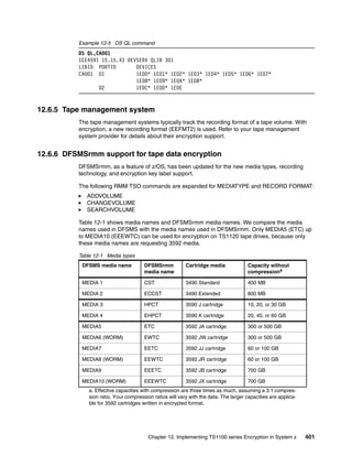 Example 12-5 DS QL command
          DS QL,CA001
          IEE459I 15.15.43 DEVSERV QLIB 301
          LIBID PORTID        DEVICES
          CA001 01            1E00* 1E01* 1E02* 1E03* 1E04* 1E05* 1E06* 1E07*
                              1E08* 1E09* 1E0A* 1E0B*
                 02           1E0C* 1E0D* 1E0E


12.6.5 Tape management system
          The tape management systems typically track the recording format of a tape volume. With
          encryption, a new recording format (EEFMT2) is used. Refer to your tape management
          system provider for details about their encryption support.


12.6.6 DFSMSrmm support for tape data encryption
          DFSMSrmm, as a feature of z/OS, has been updated for the new media types, recording
          technology, and encryption key label support.

          The following RMM TSO commands are expanded for MEDIATYPE and RECORD FORMAT:
             ADDVOLUME
             CHANGEVOLUME
             SEARCHVOLUME

          Table 12-1 shows media names and DFSMSrmm media names. We compare the media
          names used in DFSMS with the media names used in DFSMSrmm. Only MEDIA5 (ETC) up
          to MEDIA10 (EEEWTC) can be used for encryption on TS1120 tape drives, because only
          these media names are requesting 3592 media.

          Table 12-1 Media types
           DFSMS media name            DFSMSrmm           Cartridge media             Capacity without
                                       media name                                     compressiona

           MEDIA 1                     CST                3490 Standard               400 MB

           MEDIA 2                     ECCST              3490 Extended               800 MB

           MEDIA 3                     HPCT               3590 J cartridge            10, 20, or 30 GB

           MEDIA 4                     EHPCT              3590 K cartridge            20, 40, or 60 GB

           MEDIA5                      ETC                3592 JA cartridge           300 or 500 GB

           MEDIA6 (WORM)               EWTC               3592 JW cartridge           300 or 500 GB

           MEDIA7                      EETC               3592 JJ cartridge           60 or 100 GB

           MEDIA8 (WORM)               EEWTC              3592 JR cartridge           60 or 100 GB

           MEDIA9                      EEETC              3592 JB cartridge           700 GB

           MEDIA10 (WORM)              EEEWTC             3592 JX cartridge           700 GB
              a. Effective capacities with compression are three times as much, assuming a 3:1 compres-
              sion ratio. Your compression ratios will vary with the data. The larger capacities are applica-
              ble for 3592 cartridges written in encrypted format.




                                         Chapter 12. Implementing TS1100 series Encryption in System z          401
 