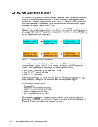 Ibm system storage tape encryption solutions sg247320