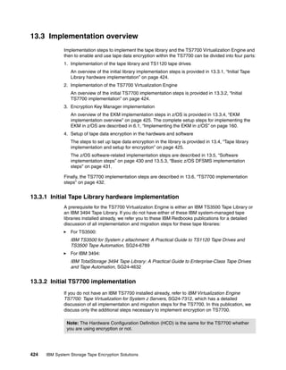 Ibm system storage tape encryption solutions sg247320