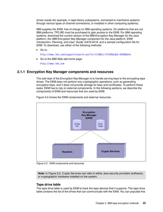 drives reside (for example, in tape library subsystems, connected to mainframe systems
          through various types of channel connections, or installed in other computing systems).

          IBM supplies the EKM, free of charge on IBM operating systems. On platforms that are not
          IBM platforms, TPC-BE must be purchased to gain access to the EKM. For IBM operating
          systems, download the current version of the IBM Encryption Key Manager for the Java
          platform, the IBM Encryption Key Manager component for the Java platform, EKM
          Introduction, Planning, and User’ Guide, GA76-0418, and a sample configuration file for
          EKM. To download, use either of the following methods:
             Go to:
             http://www.ibm.com/support/search.wss?rs=1139&tc=STCXRGL&dc=D400&dtm
             Go to the IBM Web site home page:
             http://www.ibm.com


2.1.1 Encryption Key Manager components and resources
          The sole task of the Encryption Key Manager is to handle serving keys to the encrypting tape
          drives. The EKM does not perform any cryptographic operations, such as generating
          encryption keys, and it does not provide storage for keys and certificates. To perform these
          tasks, EKM has to rely on external components. In the following sections, we describe the
          components of EKM and resources that are used by EKM.

          Figure 2-2 shows the EKM components and external resources.




                                                     Encryption
                                                    Key Manager
                                                       (EKM)

                                           Config                 Drive
                                            File                  Table




                                Keystore                             Crypto Services



          Figure 2-2 EKM components and resources



           Note: In Figure 2-2, Crypto Services can refer to either Java security providers (software),
           or cryptographic hardware installed on the system.


          Tape drive table
          The tape drive table is used by EKM to track the tape devices that it supports. The tape drive
          table contains the list of the drives that can communicate with the EKM. You can populate this



                                                              Chapter 2. IBM tape encryption methods   25
 