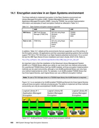 Ibm system storage tape encryption solutions sg247320