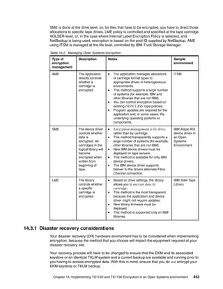 Ibm system storage tape encryption solutions sg247320