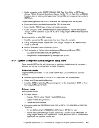 Ibm system storage tape encryption solutions sg247320